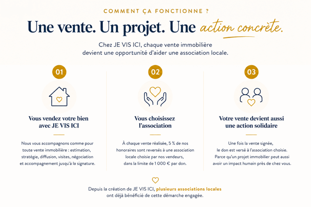 Agence immobilière engagée soutenant des associations locales dans les Weppes
